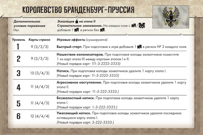 Остров духов