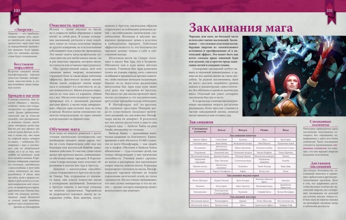 Настольная ролевая игра Hobby World Ведьмак