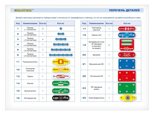 Конструктор ЗНАТОК "201 схема"