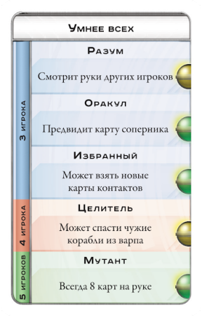 Настольная игра Hobby World Космический контакт